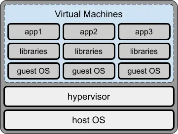 multiple Virtual Machines